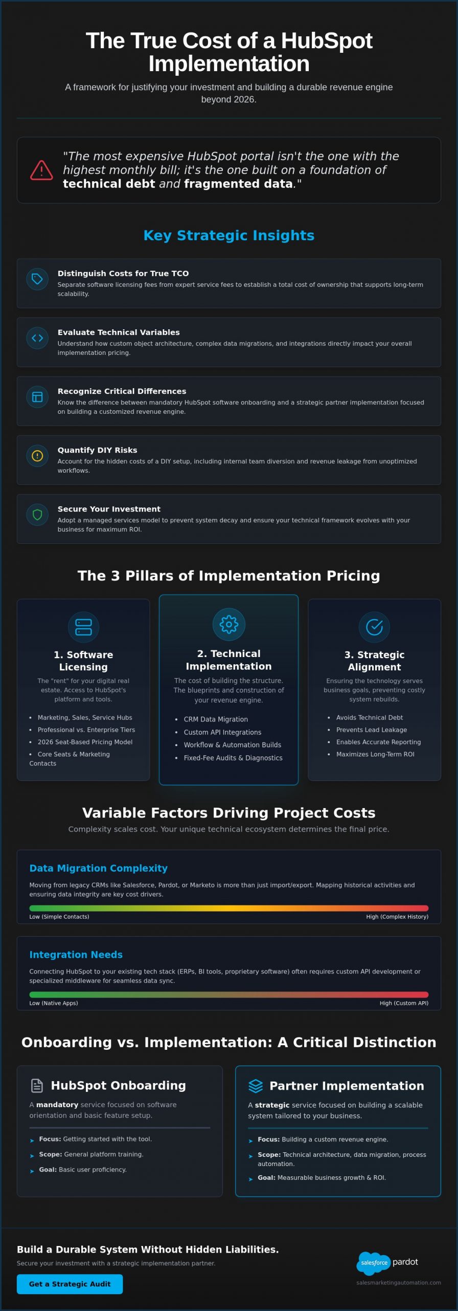 HubSpot Implementation Pricing: A Strategic Guide to Total Cost of Ownership in 2026