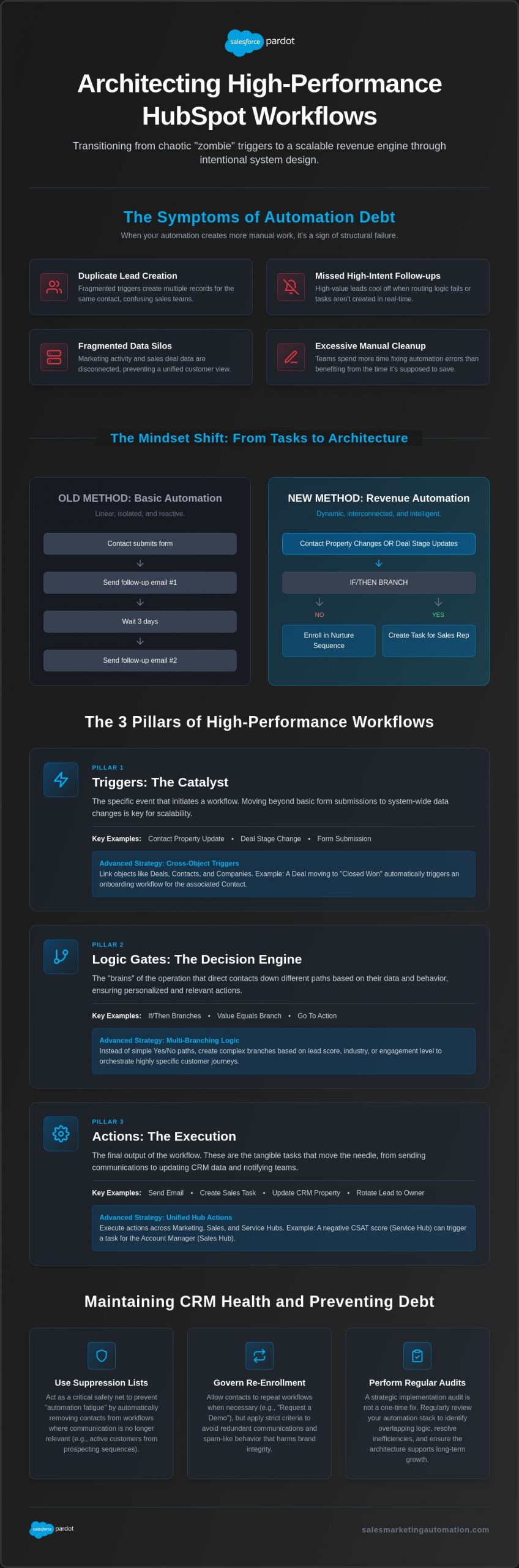 HubSpot Workflow Automation: Strategic Examples for B2B Revenue Operations in 2026