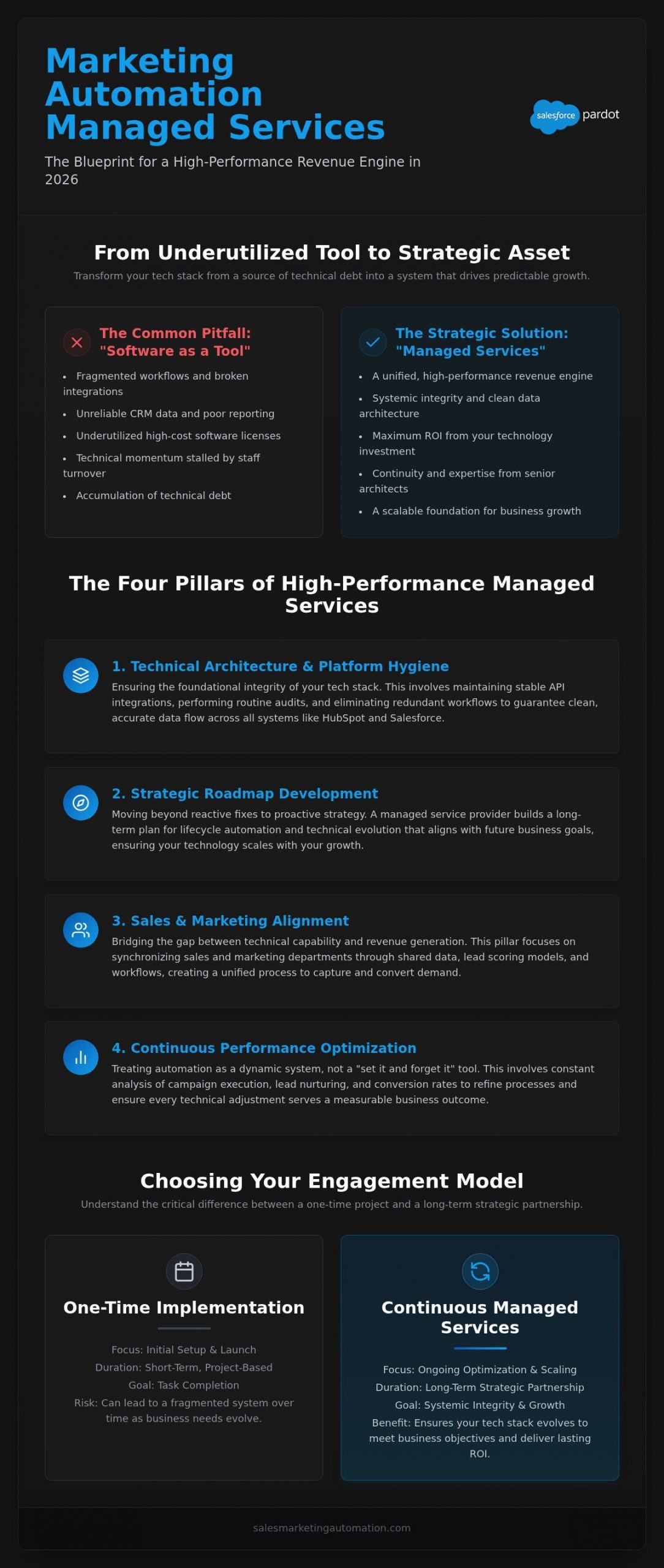 Marketing Automation Managed Services: A Strategic Architect’s Guide to Scalable Growth in 2026