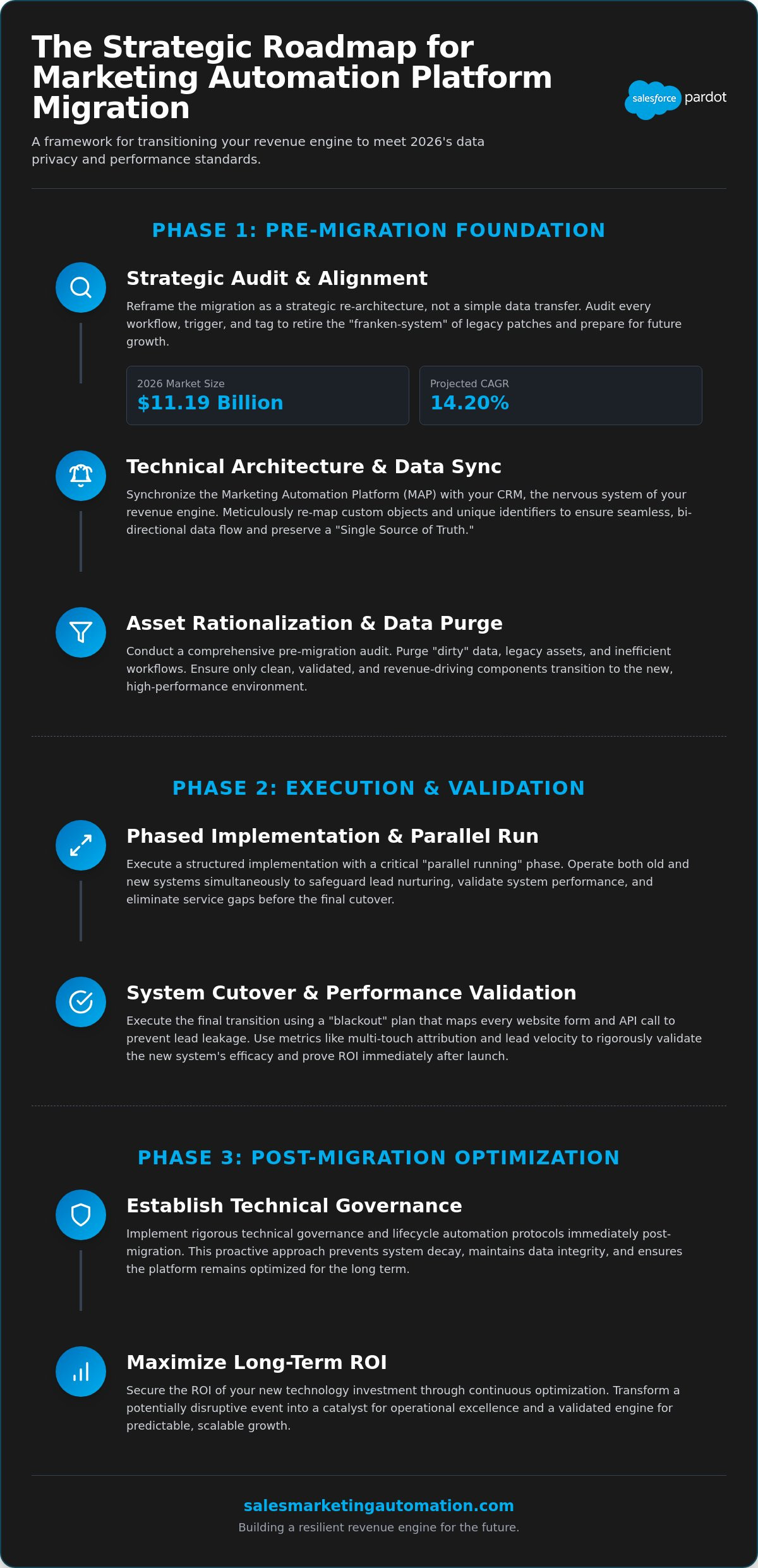 Marketing Automation Platform Migration: A Strategic Framework for 2026
