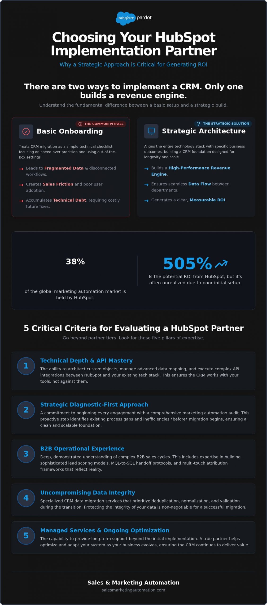 The Best HubSpot Implementation Agency for 2026: A Strategic Selection Guide