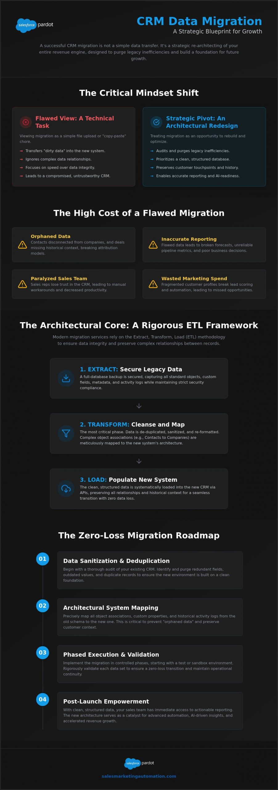 The Strategic Architect’s Guide to CRM Data Migration Services in 2026
