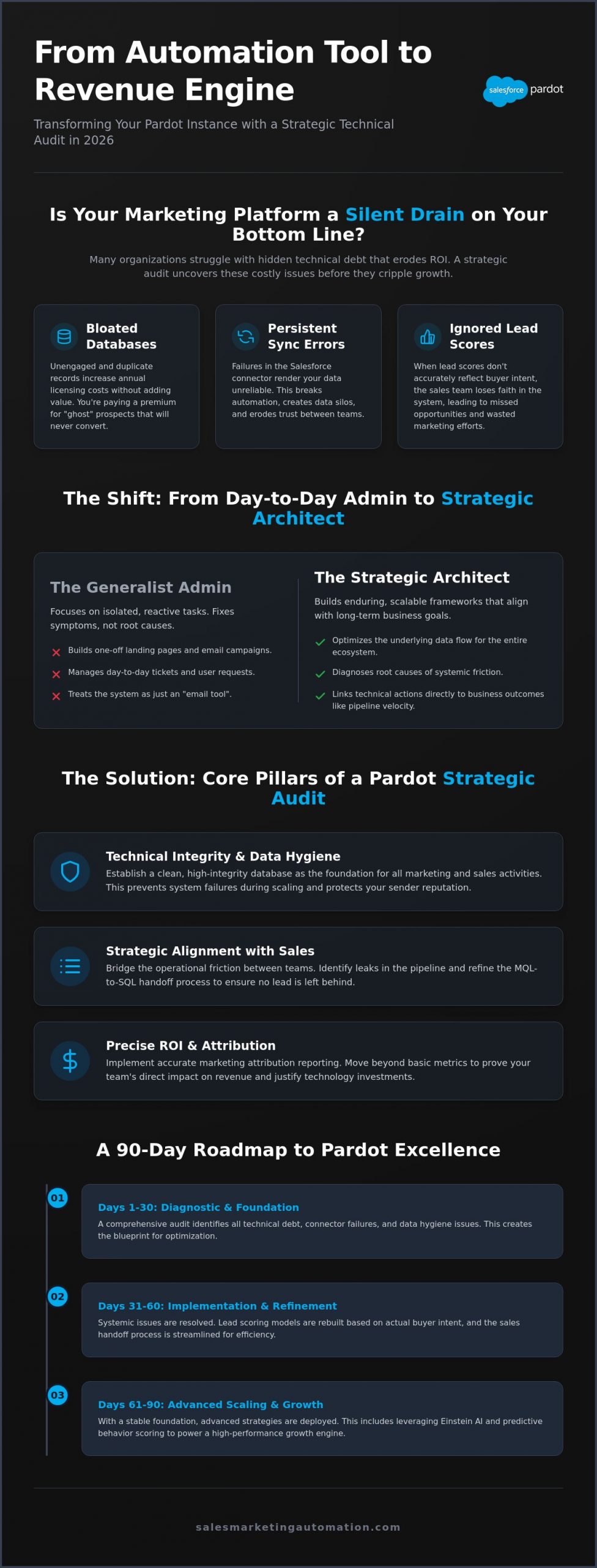 The Strategic Architect’s Guide to Salesforce Pardot Consulting in 2026
