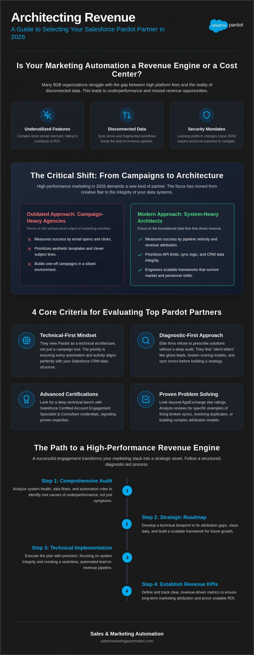 Top Pardot Consulting Firms in 2026: A Strategic Selection Guide for B2B Growth
