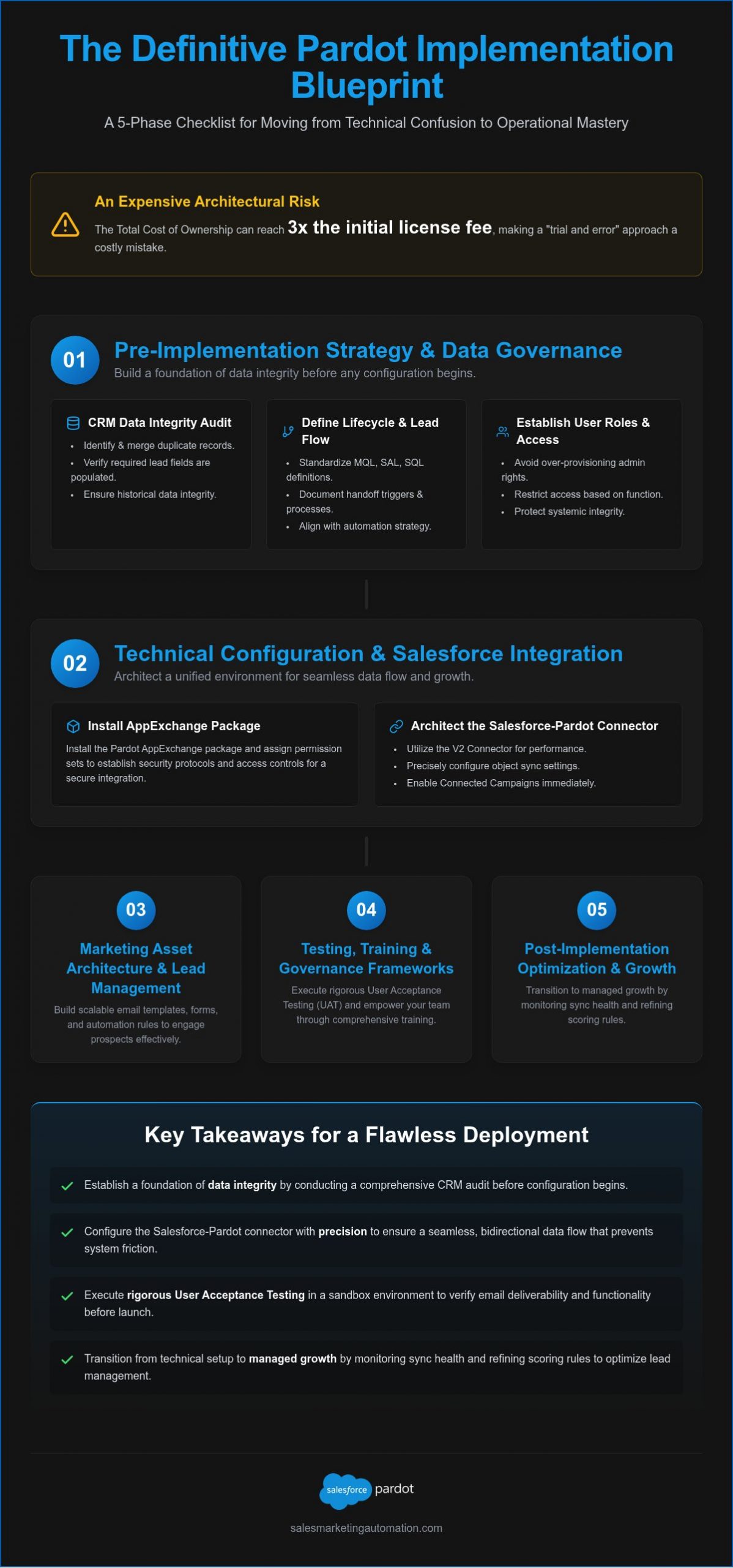 The Strategic Pardot Implementation Checklist: A Blueprint for B2B Scalability