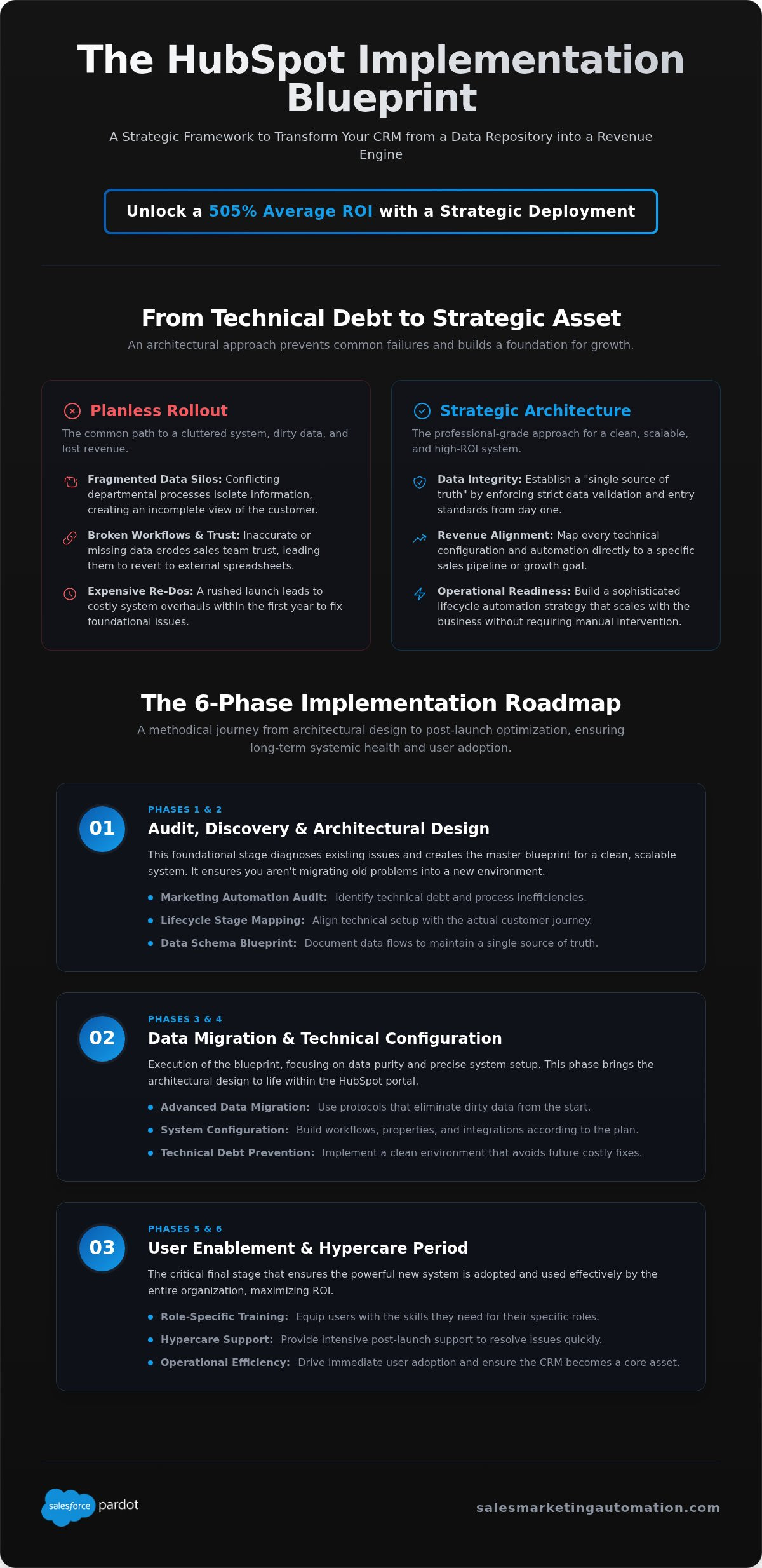 HubSpot Implementation Project Plan: A Strategic Architect’s Blueprint for 2026