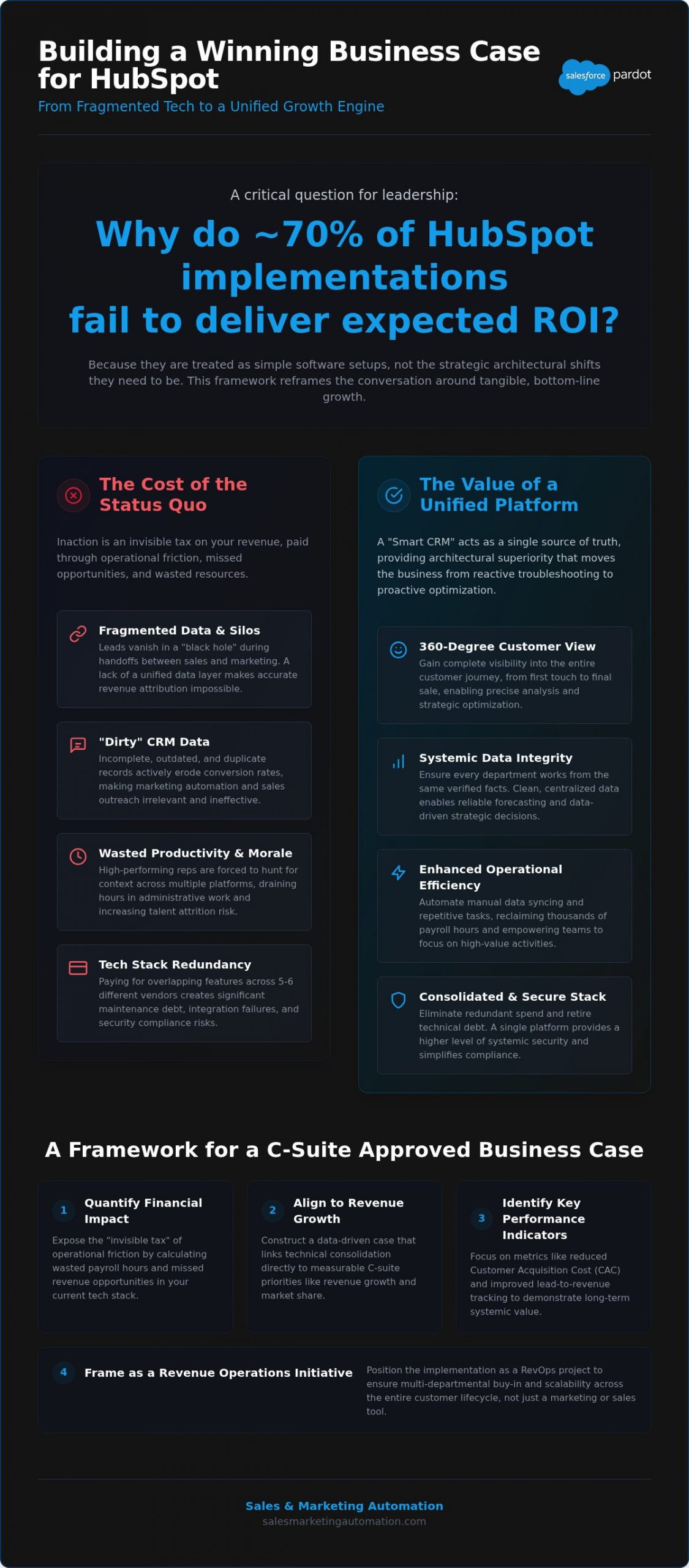 HubSpot Implementation: Strategic ROI Framework for 2026